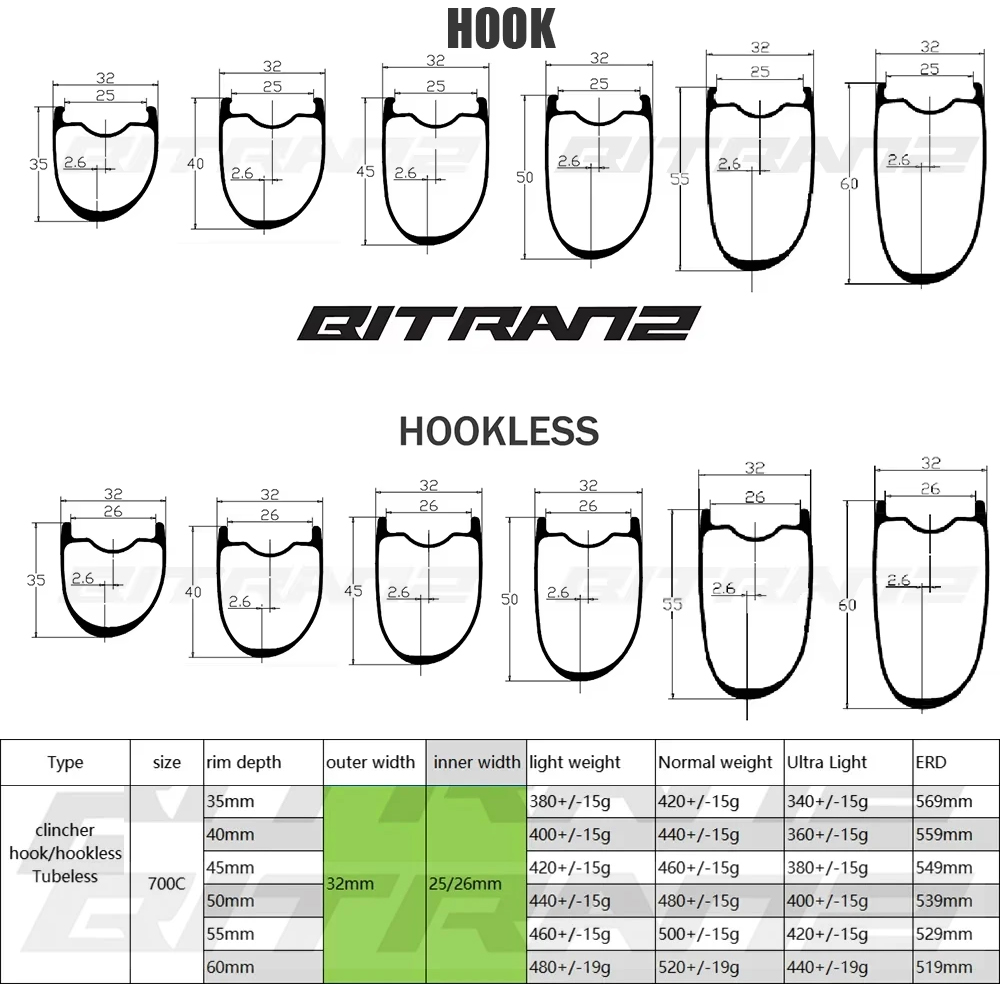 700C 38mm 32mm Width Road Bike - Gravel Bike Tires ulasan dan harga